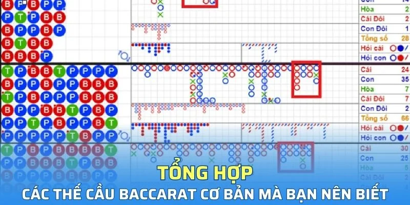 Tổng hợp các thế cầu baccarat cơ bản mà bạn nên biết